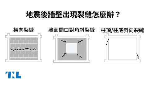 牆壁凸起一條|【圖表】地震後牆壁出現裂縫怎麼辦？先看看是磚牆還。